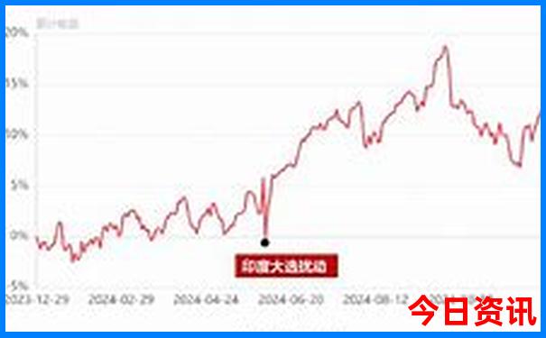7月份去三亚旅游合适吗